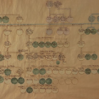 Albero genealogico dei Conti di Charlemont